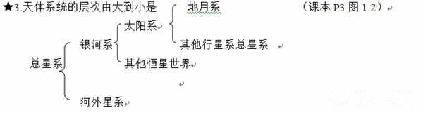 高中地理必修一知识点总结